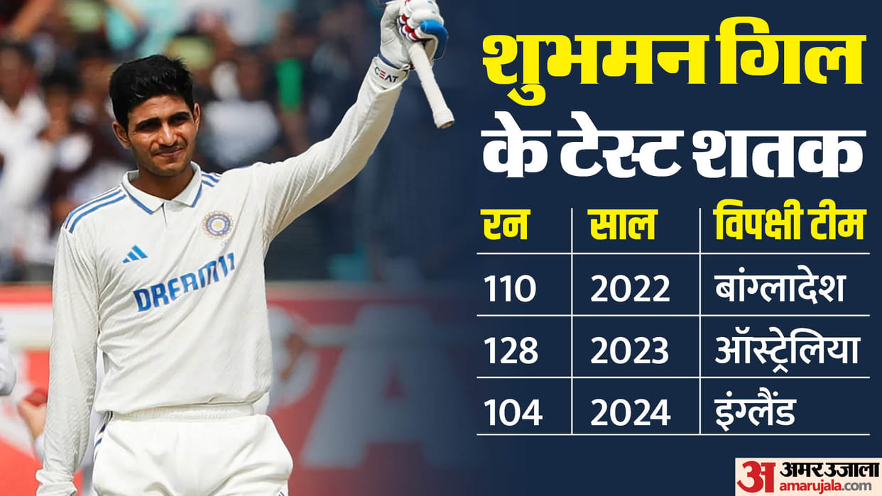 Shubman Gill Century returns to rhythm after 11 months scored century against England