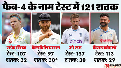 स्टीव स्मिथ, केन विलियम्सन, जो रूट, विराट कोहली।