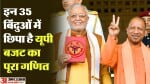 UP Budget 2024