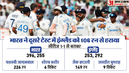 IND vs ENG 2nd Test Highlights Day 4 India vs England Bumrah Player of the Match Ashwin Wickets