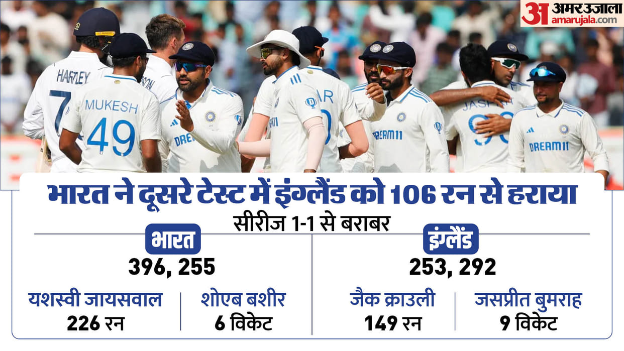 IND vs ENG 2nd Test Highlights Day 4 India vs England Bumrah Player of the Match Ashwin Wickets