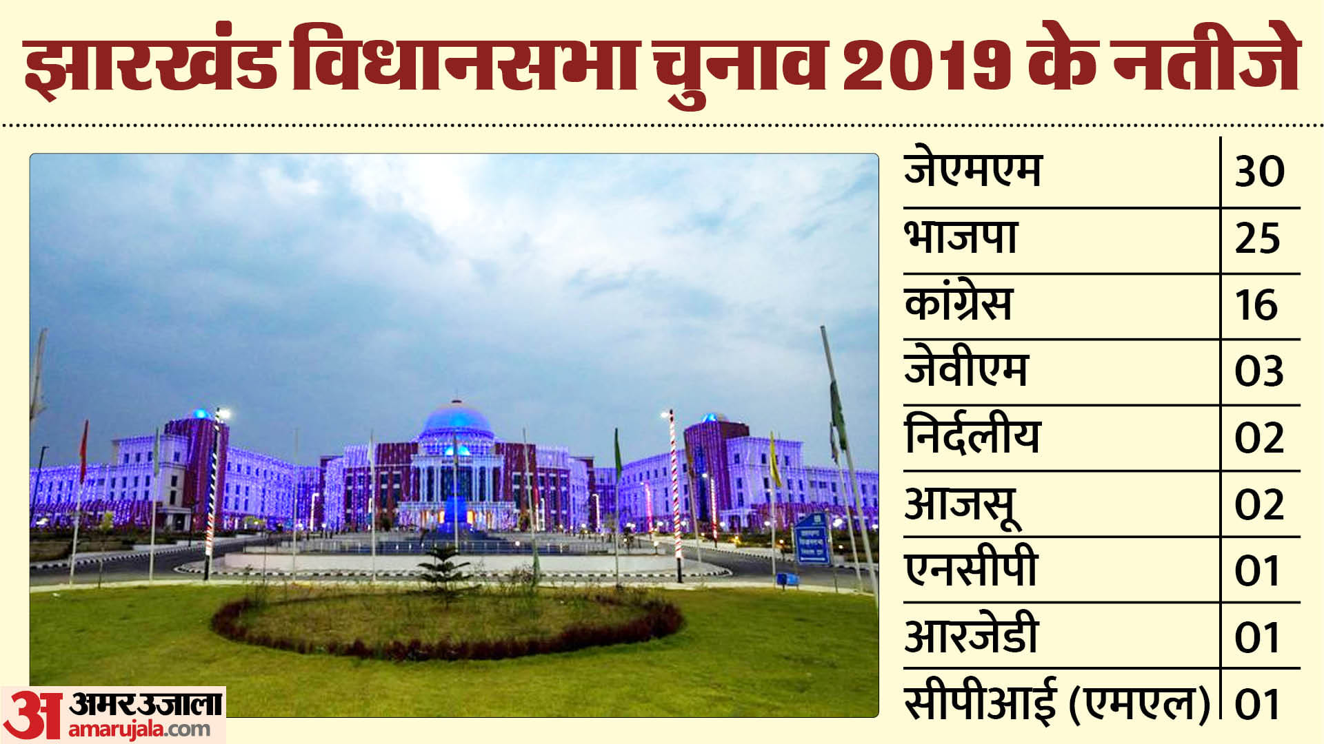 झारखंड विधानसभा