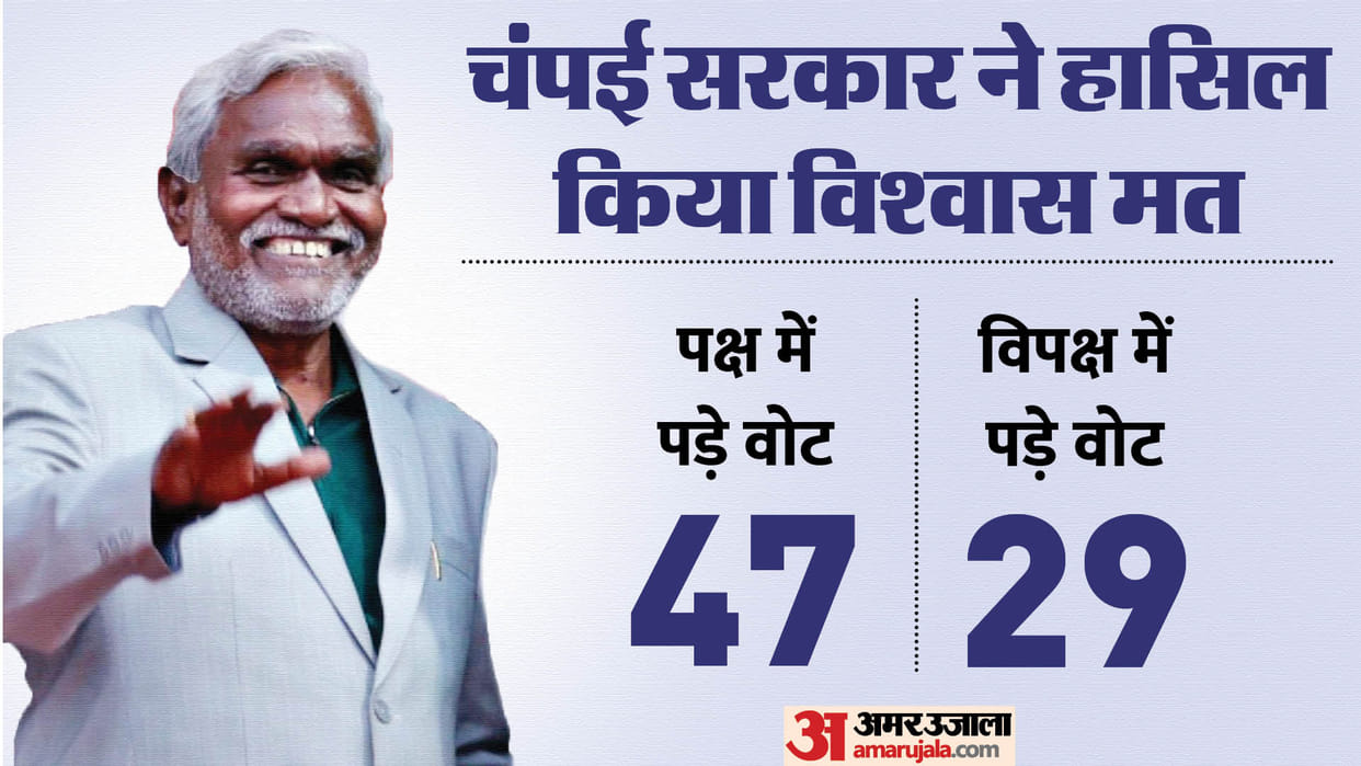 Jharkhand floor test news live updates champai soren government trust vote jmm alliance bjp hemant soren