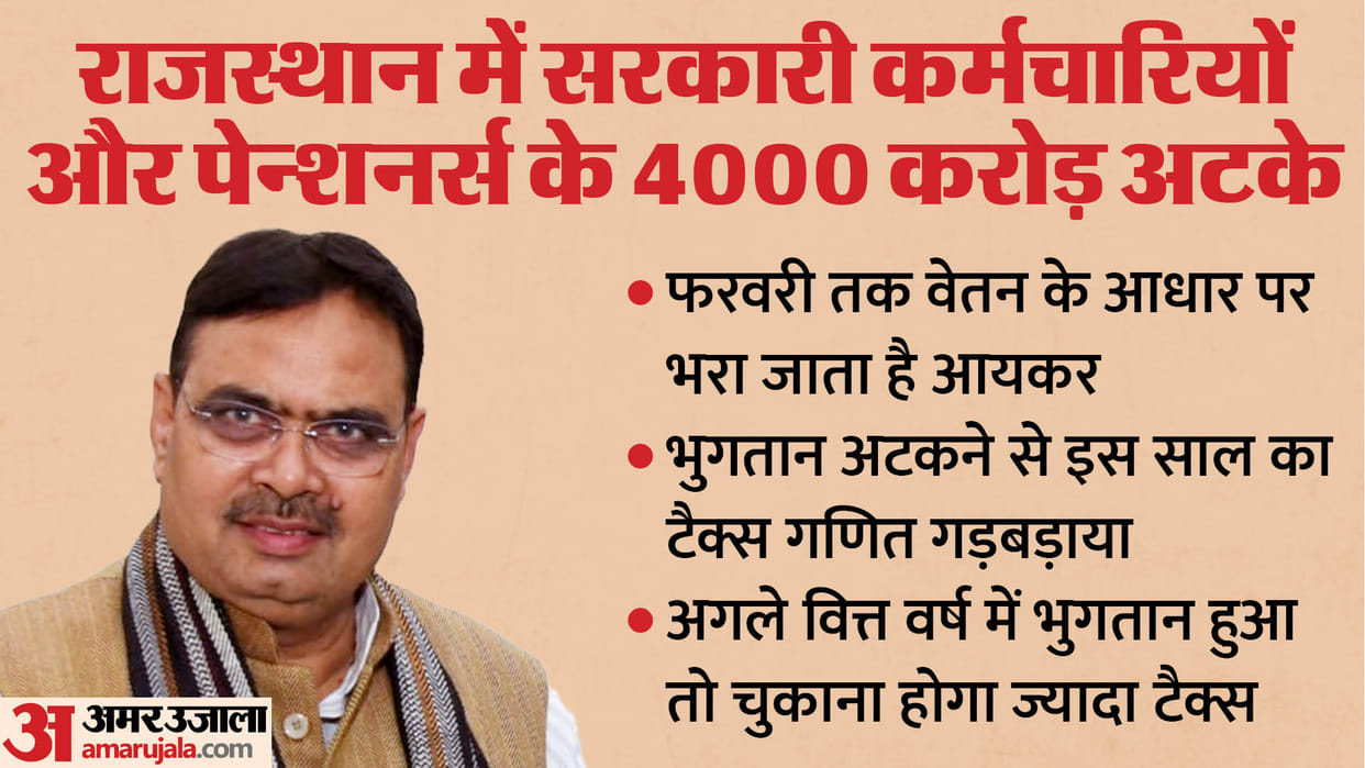 Rajasthan Exclusive News: Government Strict On Staff But Not On Officers