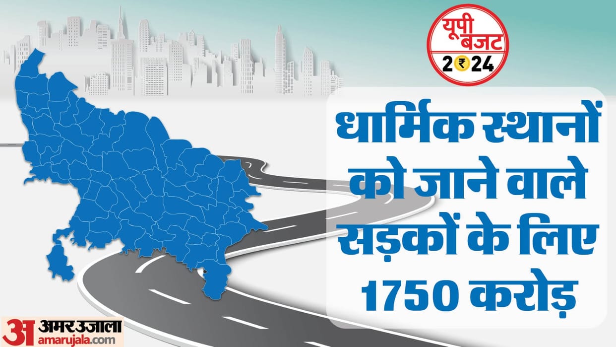 UP Budget 2024: Rs 1750 crore for roads leading to religious places