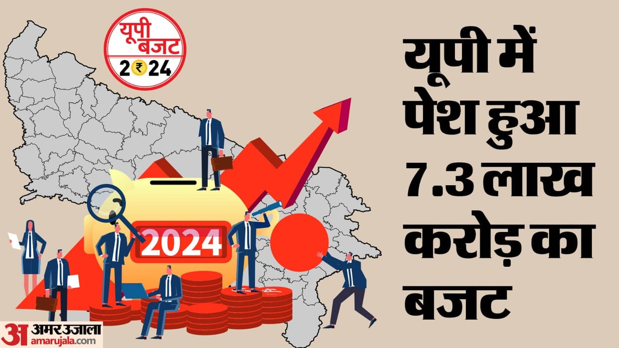 UP Budget 2024: Yogi government presented the biggest budget till date, Rs 7.3 lakh crore will be spent for de