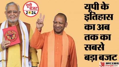 UP Budget 2024
