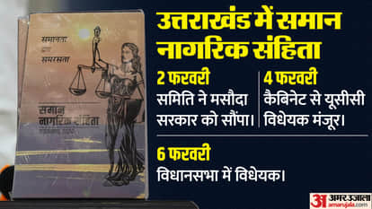 उत्तराखंड यूसीसी