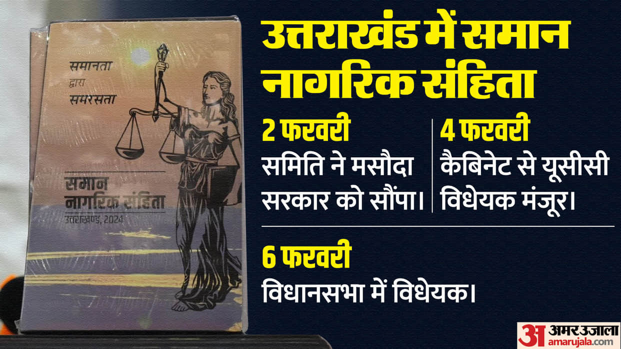 Uniform Civil Code Draft approved by UK Cabinet Know about UCC in Uttarakhand recommendations and changes