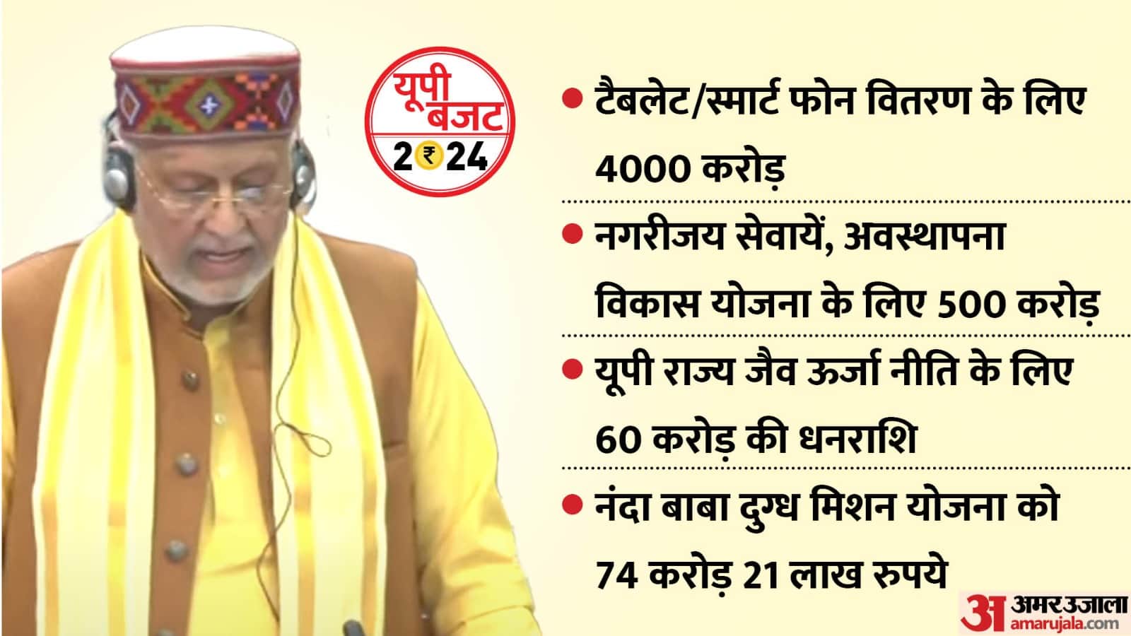 UP Budget 2024 Highlights Women Youth and Famers Schemes Know Capital And Revenue Expenditure Total Spend