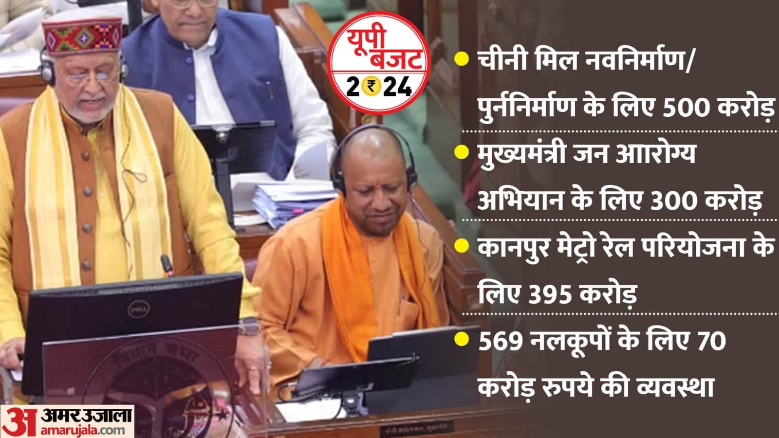 UP Budget 2024 Highlights Women Youth and Famers Schemes Know Capital And Revenue Expenditure Total Spend