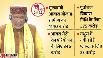 UP Budget 2024: Understand the entire budget of UP in one click, which areas got which gifts