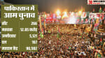 पाकिस्तान चुनाव
