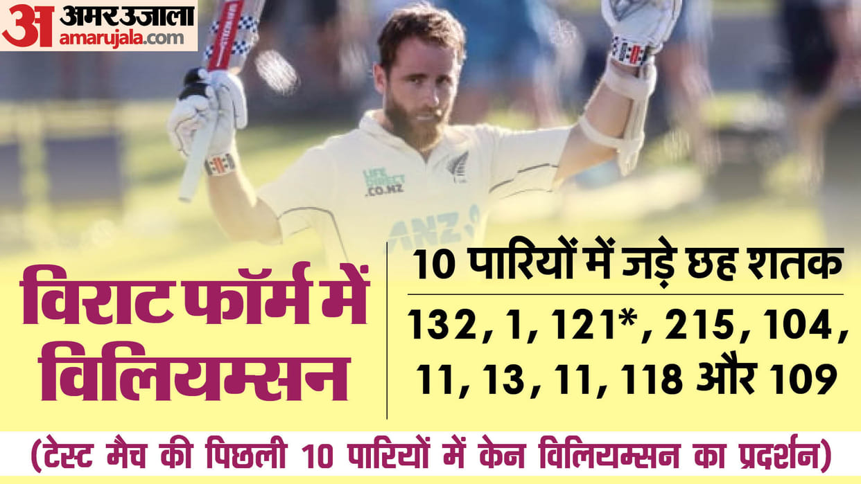 NZ vs SA Kane Williamson century in second consecutive innings equals record of Bradman Steve Smith Joe Root