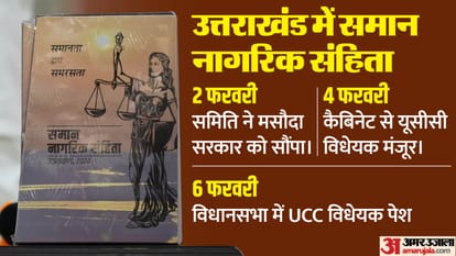 Uniform Civil Code Bill Passed in Uttarakhand assembly