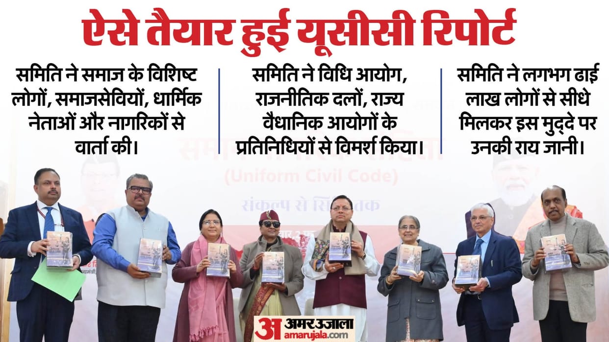 Uniform Civil Code Expert Committee Report Read All Update About UCC Update