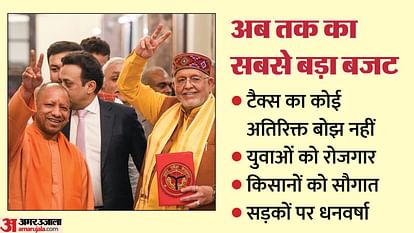 Yogi government biggest budget till date of Rs 7,36,438 crore Eight important things about Yogi eighth budget