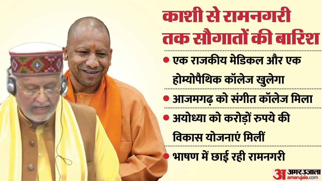 UP Budget 2024 Special focus seen on Kashi Purvanchal gifts showered from Laxman Puri to Ramnagar Central UP