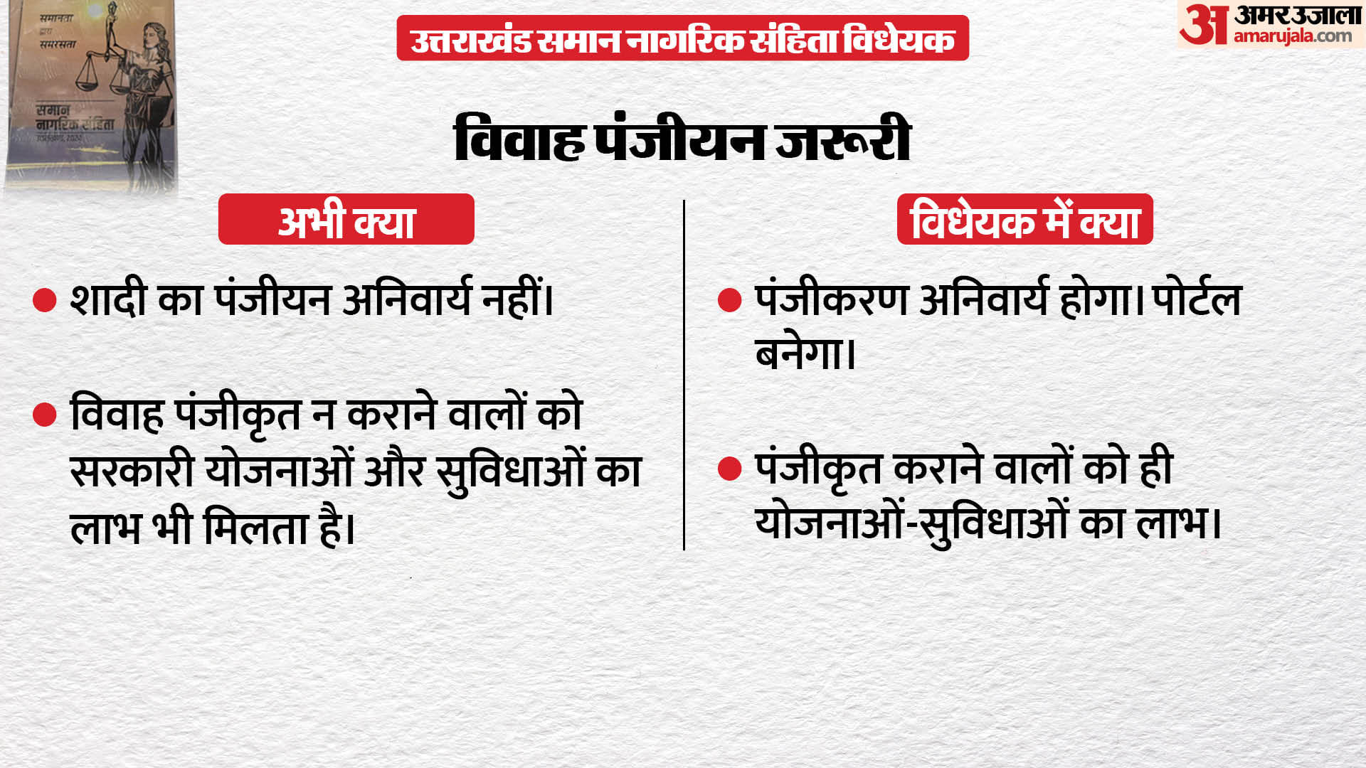 उत्तराखंड समान नागरिक संहिता