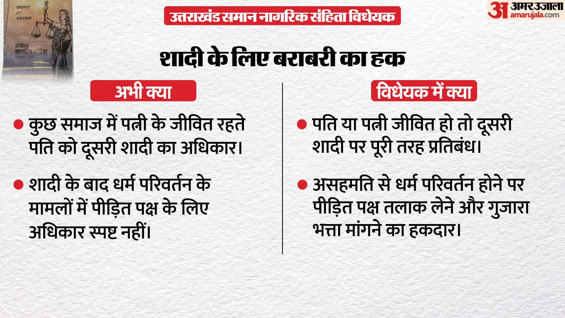 उत्तराखंड समान नागरिक संहिता