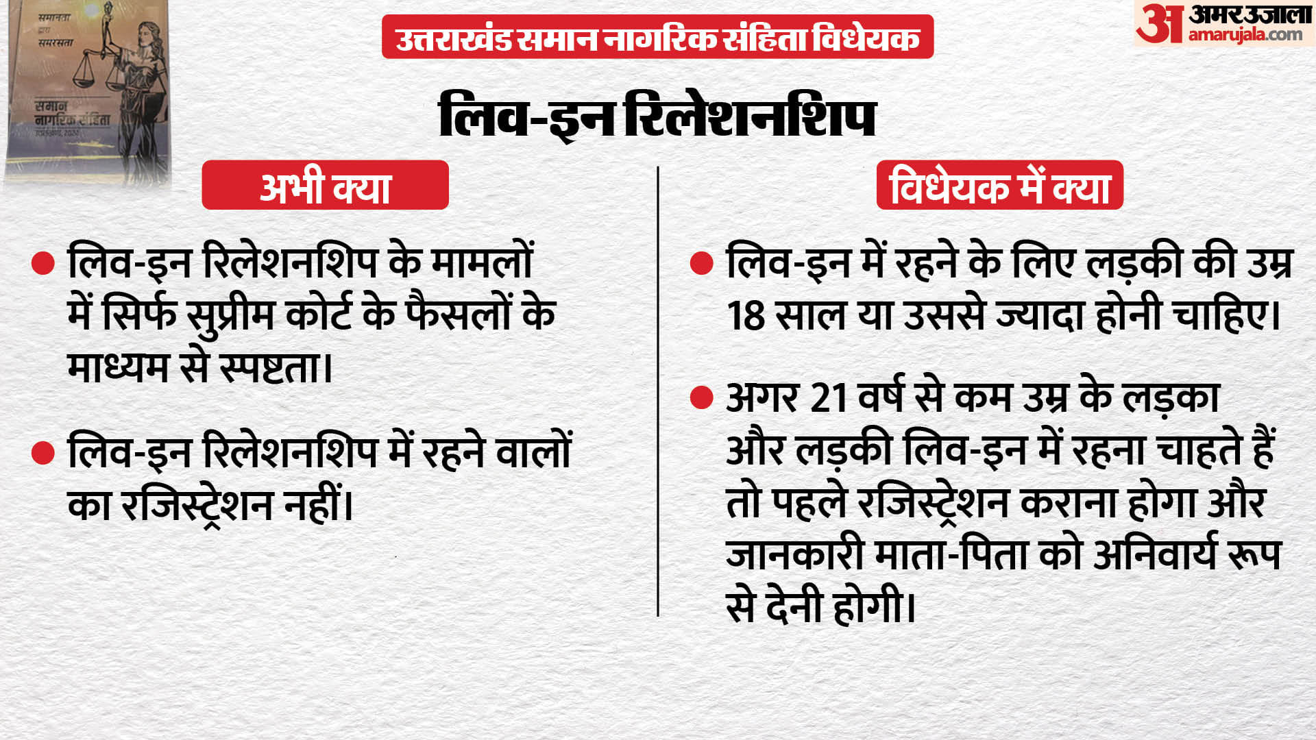 उत्तराखंड समान नागरिक संहिता