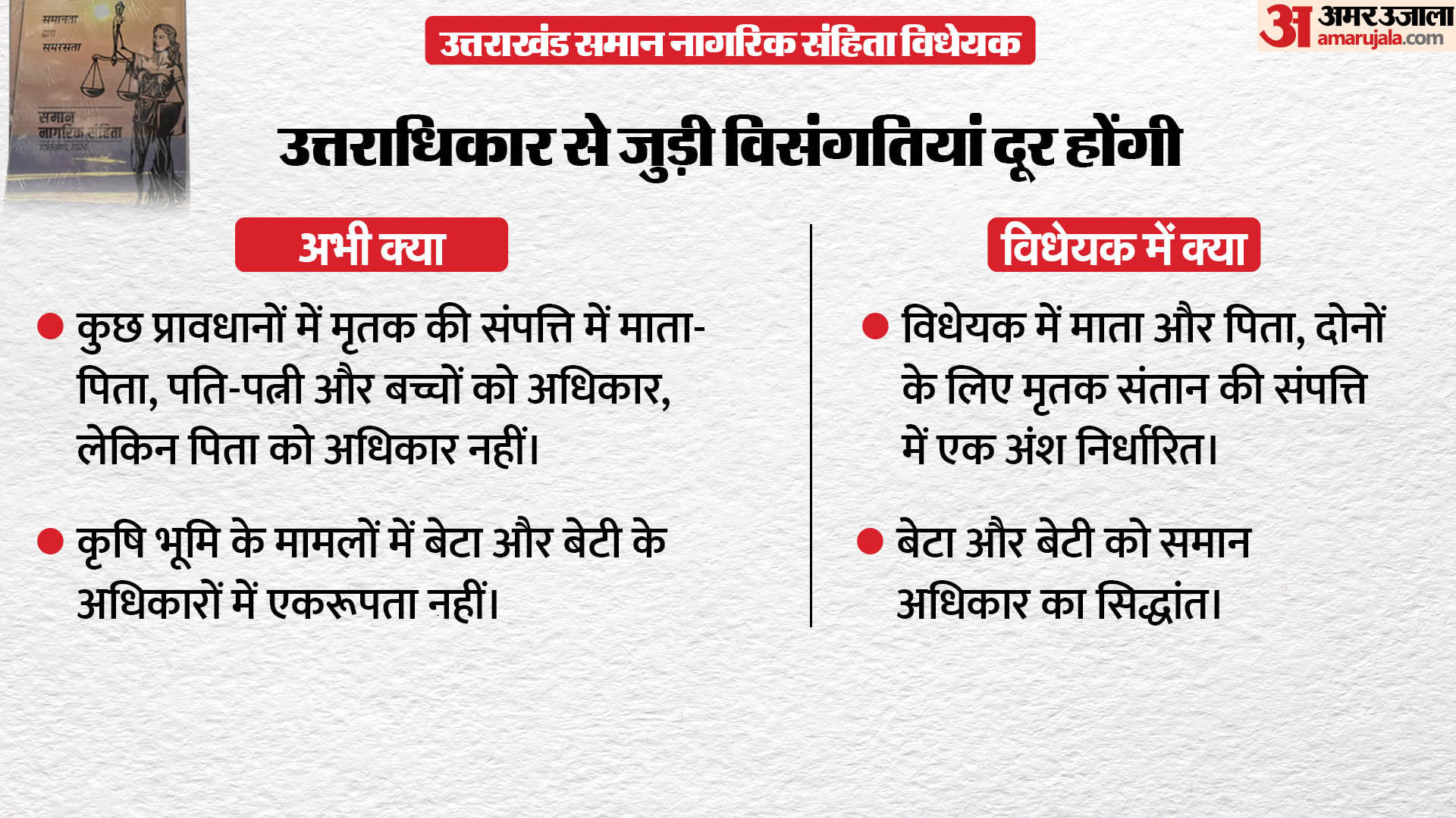 उत्तराखंड समान नागरिक संहिता
