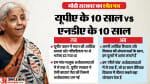 सरकार ने जारी किया श्वेत पत्र।