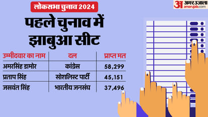 Tribals remained the center of attraction for all the parties since the first general election