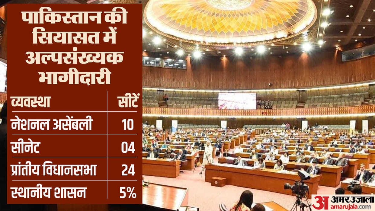 Pakistan election 2024: Why are there less minorities in Parliament and Legislative Assemblies