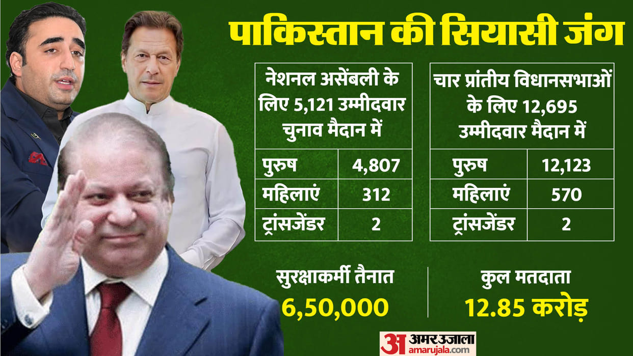 Pakistan General Election live Update Nawaz Sharif Bilawal Bhutto Imran Khan Polls Timing News in Hindi