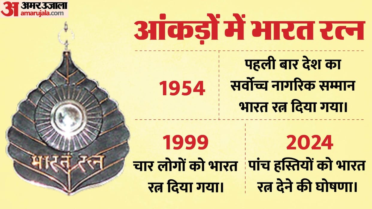 How many people can be given Bharat Ratna in a year, what are the rules