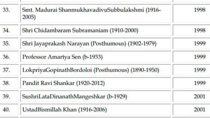 How many people can be given Bharat Ratna in a year, what are the rules