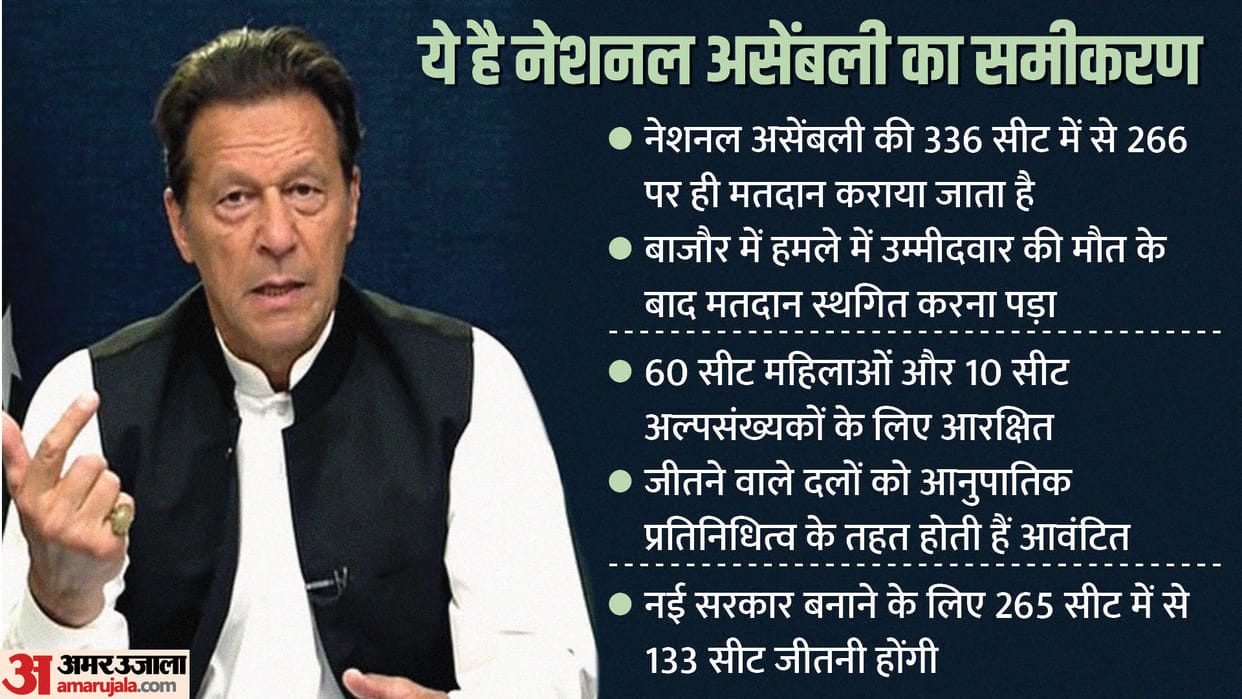 Pakistan Election Result 2024 Live Updates Nawaz Sharif Imran Khan Hung Govt Winner List Today News in Hindi