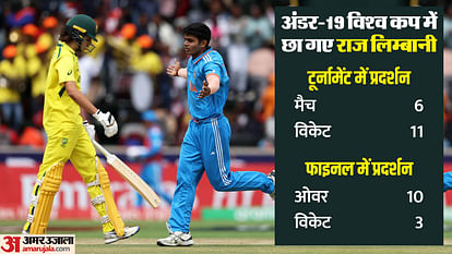 U19 World Cup: क्रिकेटर नहीं होते तो खेती करते राज लिम्बानी, बचपन में रेत पर करते थे अभ्यास, जानें पूरी कहानी icc u19 world cup 2024 who is raj limbani career life story family profile India U19 vs Australia U19 Final