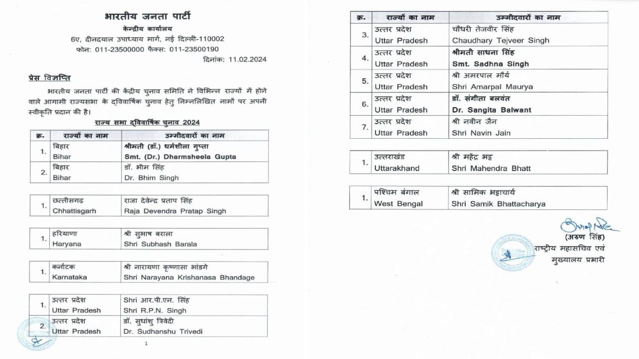 BJP nominated former mayor of Agra Naveen Jain and Tejveer Singh of Mathura for Rajya Sabha elections