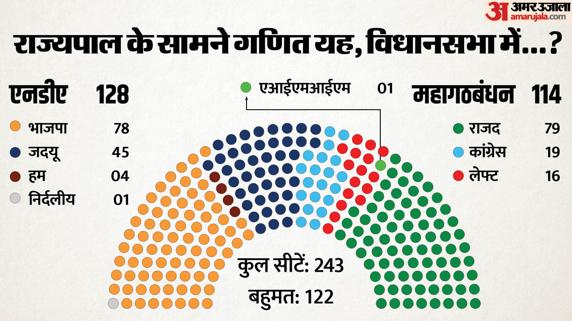 Top News Headline Today Important And Big News Stories Of 12 February 2024 Updates On Amar Ujala