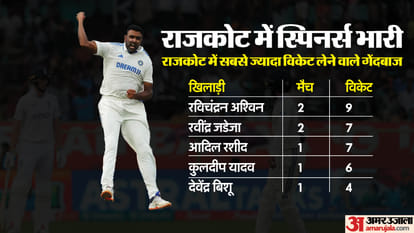 IND vs ENG India has not lost a test match in Rajkot yet will compete against England here after seven years