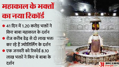 Ujjain News: Mahakal devotees broke all records, 1.5-2 lakh devotees are reaching Baba's Darbar