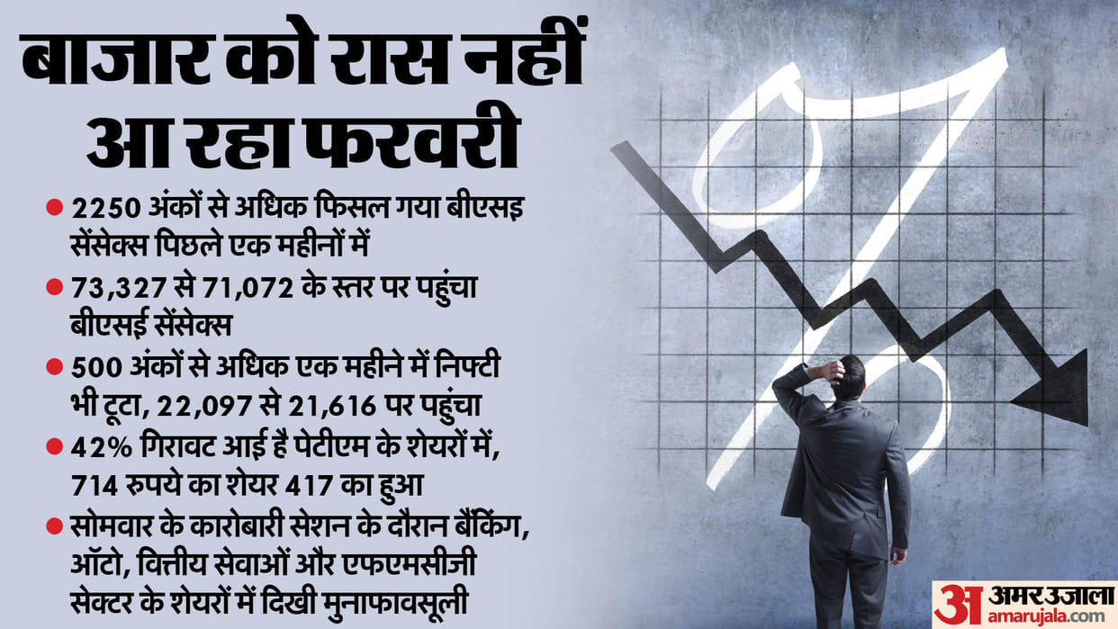 Sensex Closing Bell Share Market Closing Sensex Nifty Share Market News and Updates