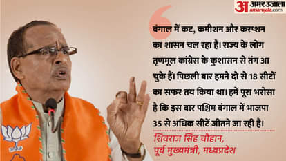 Former CM of MP Shivraj Singh Chauhan says CAA implemented before Lok Sabha election