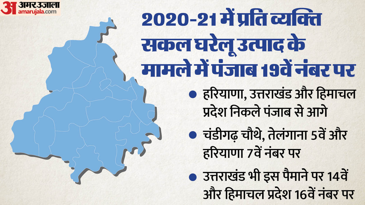 Farmers Protest: Is Punjab being ruined due to repeated protest by farmers? investment and employment decline