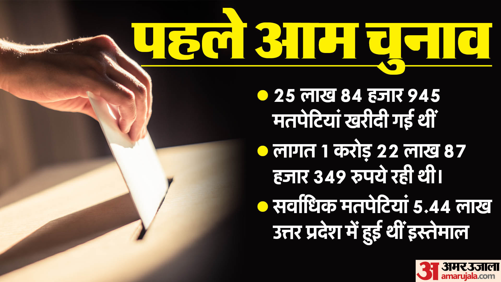 Election History In The First Election, Ballot Boxes Were Made Of 20