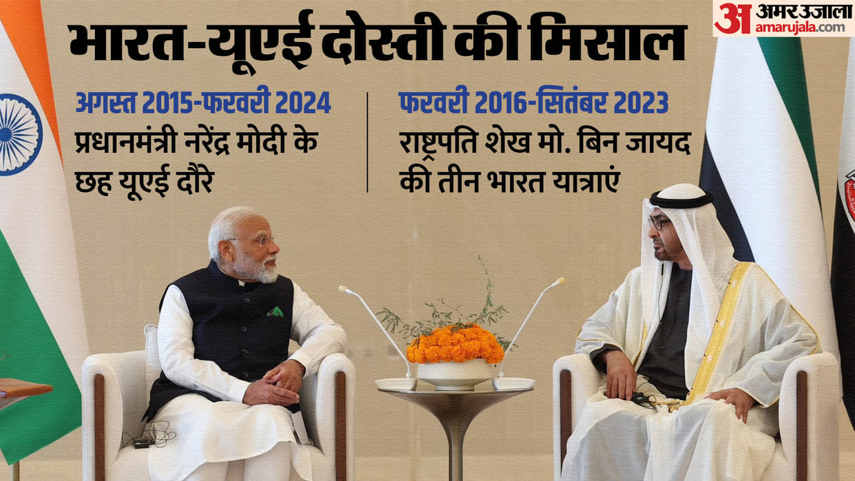 PM Modi In UAE Visit: why Muslim country UAE is important for India
