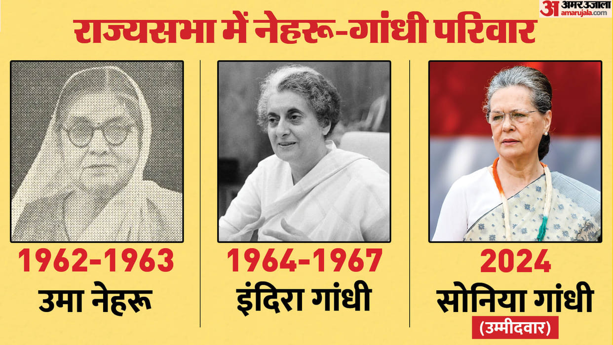 Sonia will be the third member of the Nehru Gandhi Family to go to Rajya Sabha