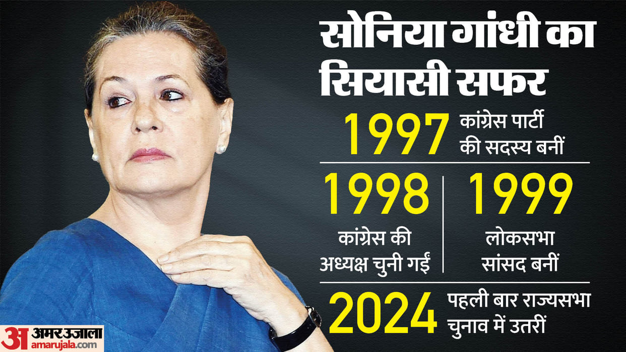Sonia Gandhi to Rajya Sabha: life and political journey of congress leader
