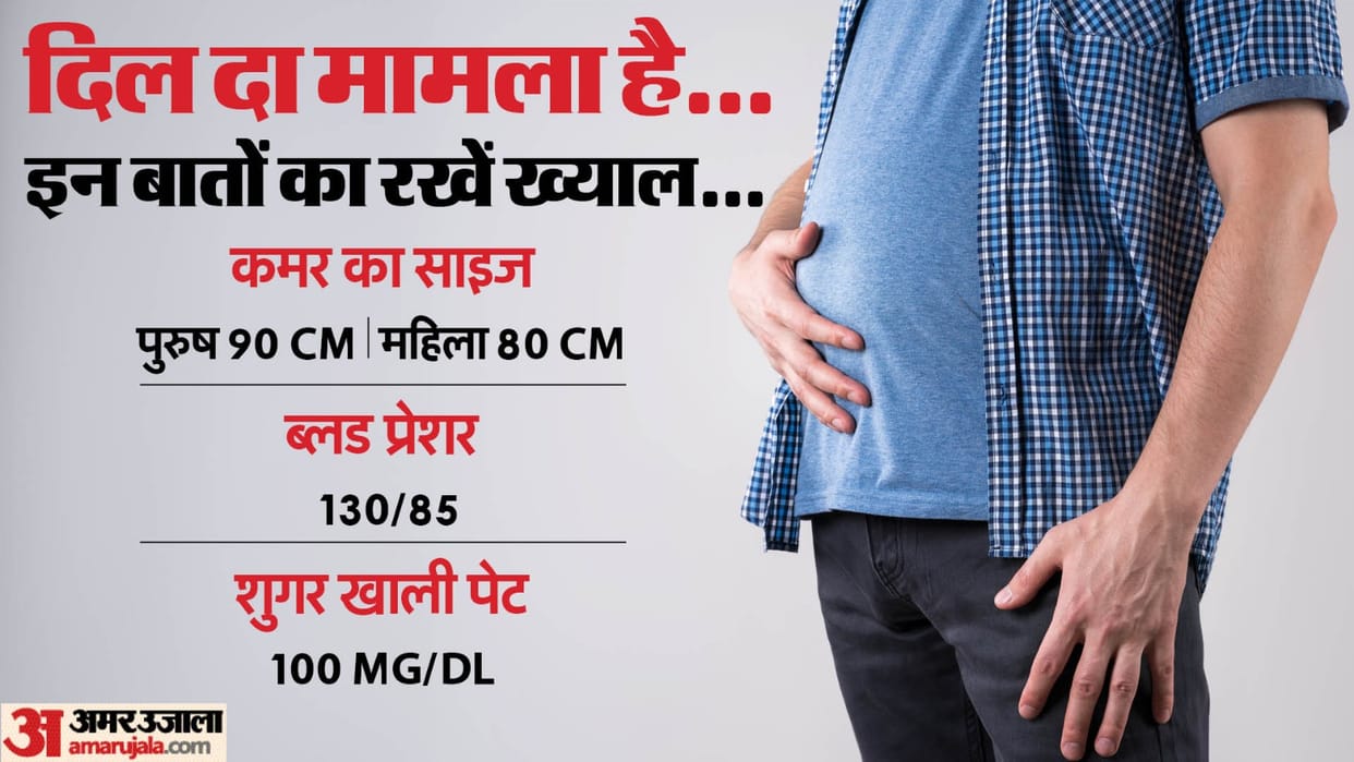Heart patients increasing rapidly in india increasing obesity has become a common cause