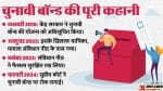 चुनावी बॉन्ड