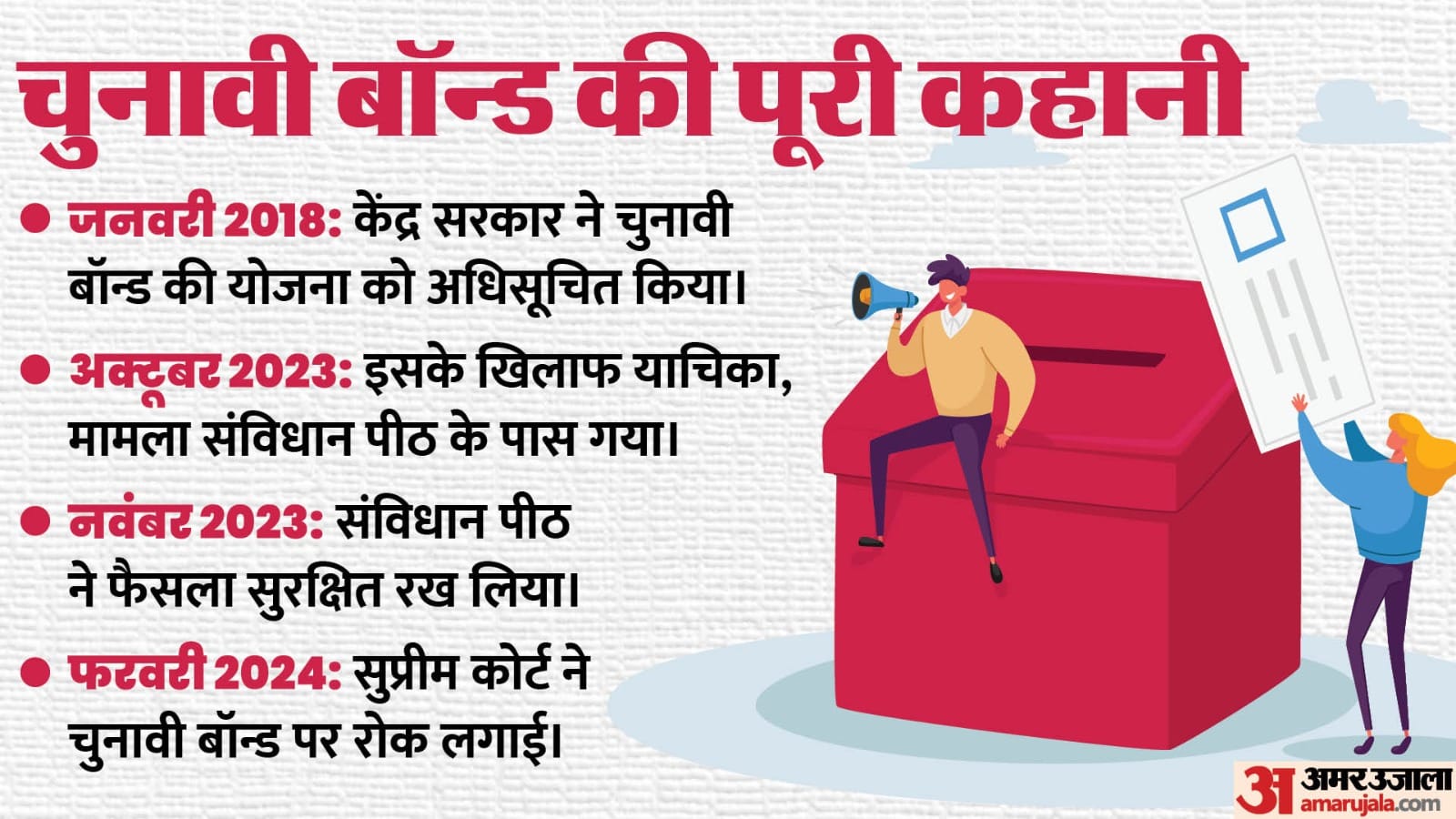 चुनावी बॉन्ड