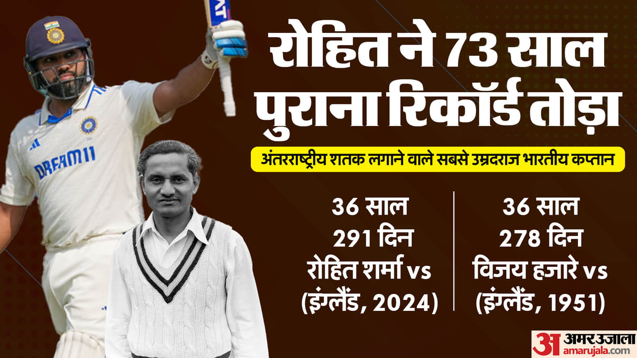 IND vs ENG: Rohit Sharma left Dhoni behind in Test Six, went ahead of Sourav Ganguly; score century vs England