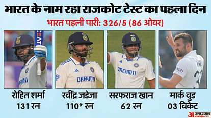 IND vs ENG 3rd Test DAY 1 Highlights Rohit Sharma Ravindra Jadeja century Sarfaraz Khan fifty in debut test